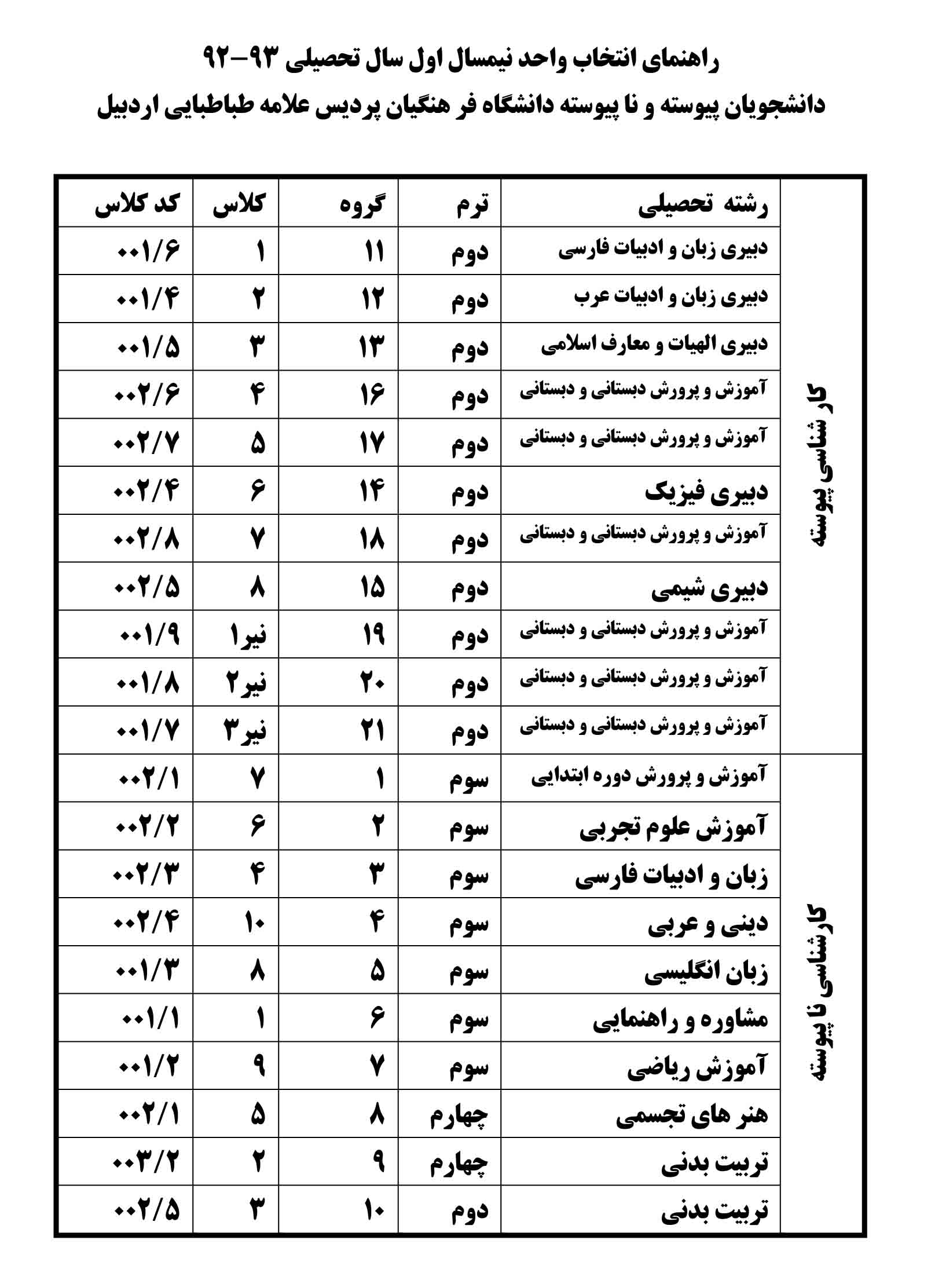 راهنمای انتخاب واحد نیمسال اول سالتحصیلی 93-92