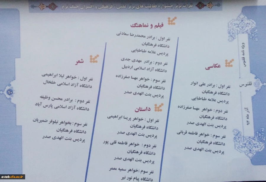 درخشش  دانشجومعلّمان دانشگاه فرهنگیان اردبیل  و کسب 19 رتبه از 38 رتبه در رشته های مختلف در جشنواره علمی – پژوهشی ، فرهنگی دانشگاه های استان  به مناسبت هفته ی ملّی پژوهش و فناوری 2