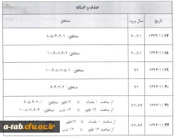 حذف و اضافه