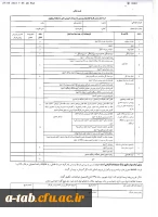 فرم امتیاز بندی دانشجو معلّمان  فارغ التحصیل جهت سازماندهی 2