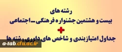 منابع و جداول رشته های بیست و هشتمین جشنواره فرهنگی ـ اجتماعی دانشجومعلمان 

به تفکیک هر رشته 2