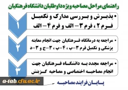 اطلاعیه
آغاز فرایند  مصاحبه از معرفی شدگان دانشگاه فرهنگیان 2