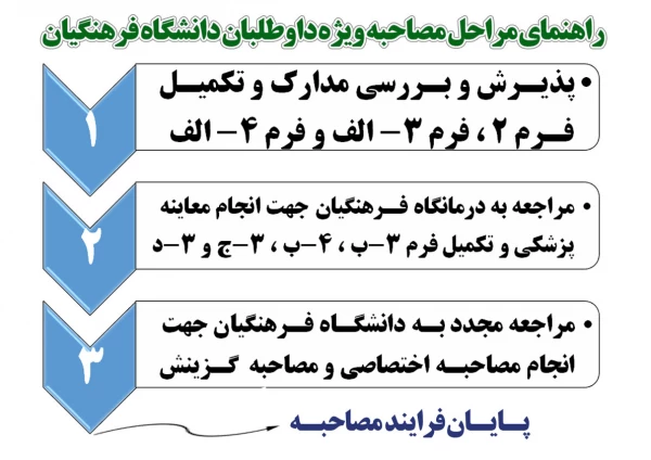 اطلاعیه
آغاز فرایند  مصاحبه از معرفی شدگان دانشگاه فرهنگیان 2