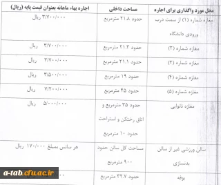 اطلاعیه اجاره مغازه ها و نانوایی دانشگاه فرهنگیان اردبیل و اجاره بهاء آنها به عنوان قیمت پایه