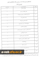 لیست دروس ارایه شده در تابستان 1397 در پردیس علامه طباطبایی اردبیل 2