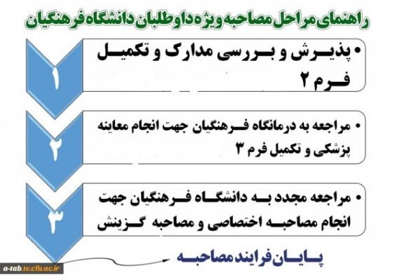 برنامه زمان بندی و مدارک لازم جهت شرکت در مصاحبه معرفی شدگان چند برابر ظرفیت در کلیه کد رشته های تحصیلی دانشگاه فرهنگیان اردبیل 3