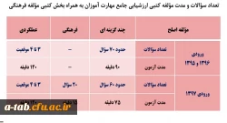 اطلاعیه شماره 3

جزئیات مؤلفه های کتبی چند گزینه ای ارزشیابی صلاحیت های حرفه ای تابستان 98 2