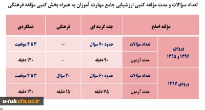 اطلاعیه شماره 3

جزئیات مؤلفه های کتبی چند گزینه ای ارزشیابی صلاحیت های حرفه ای تابستان 98