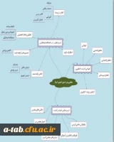 خانم دکتر الهام ابوالفضلی (گروه آموزش ابتدایی) 2