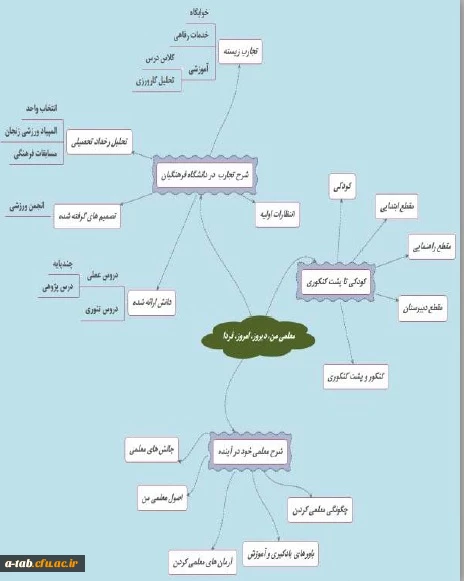 خانم دکتر الهام ابوالفضلی (گروه آموزش ابتدایی) 2