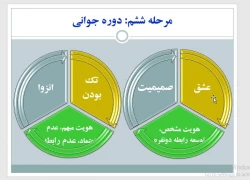 رشد کودک ابتدایی 98- جلسه 3