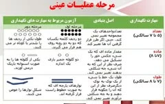 روان شناسی رشد کودک- آموزش ابتدایی 98- جلسه ششم0