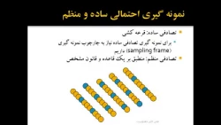 روش تحقیق کمی و کیفی- مشاوره 98- جلسه 3.mp4